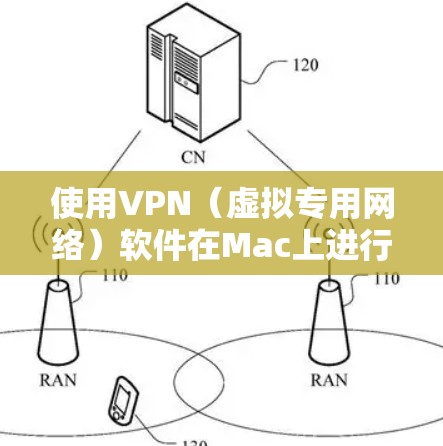 使用VPN(虚拟专用网络)软件在Mac上进行配置和连接,通常需要按照以下步骤操作。以下是一些常见的VPN服务和配置方法,适用于Mac用户